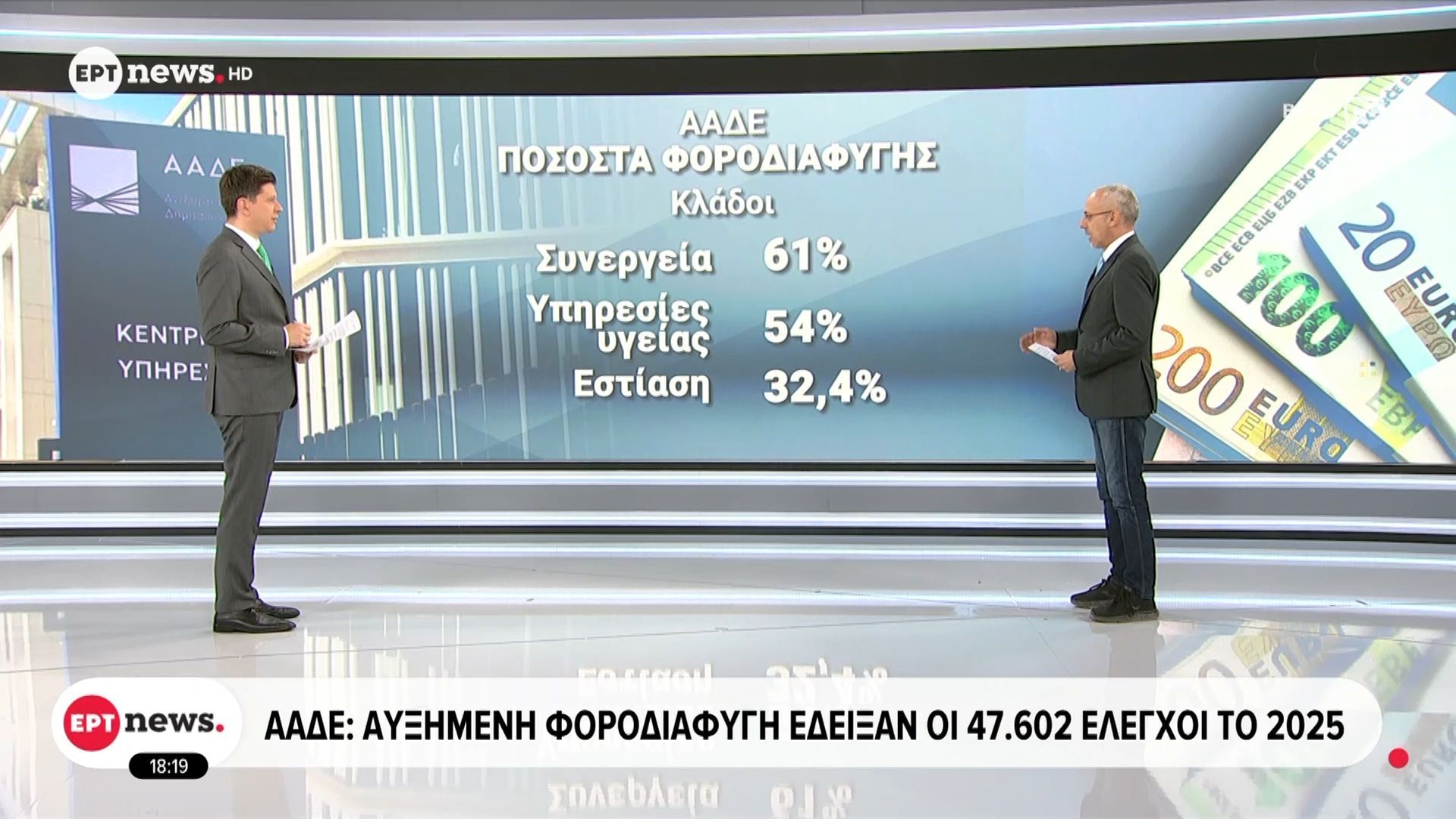 ΑΑΔΕ: Αυξημένη φοροδιαφυγή έδειξαν οι 47.602 έλεγχοι το 2025