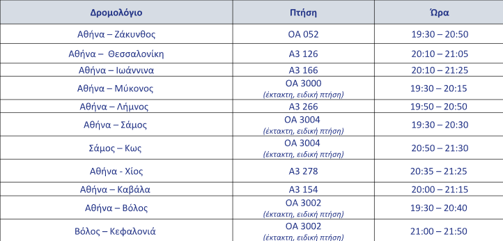 Άγιο Φως: Με ειδικές πτήσεις θα μεταφερθεί από την Αθήνα σε όλη την Ελλάδα – Δείτε τα δρομολόγια