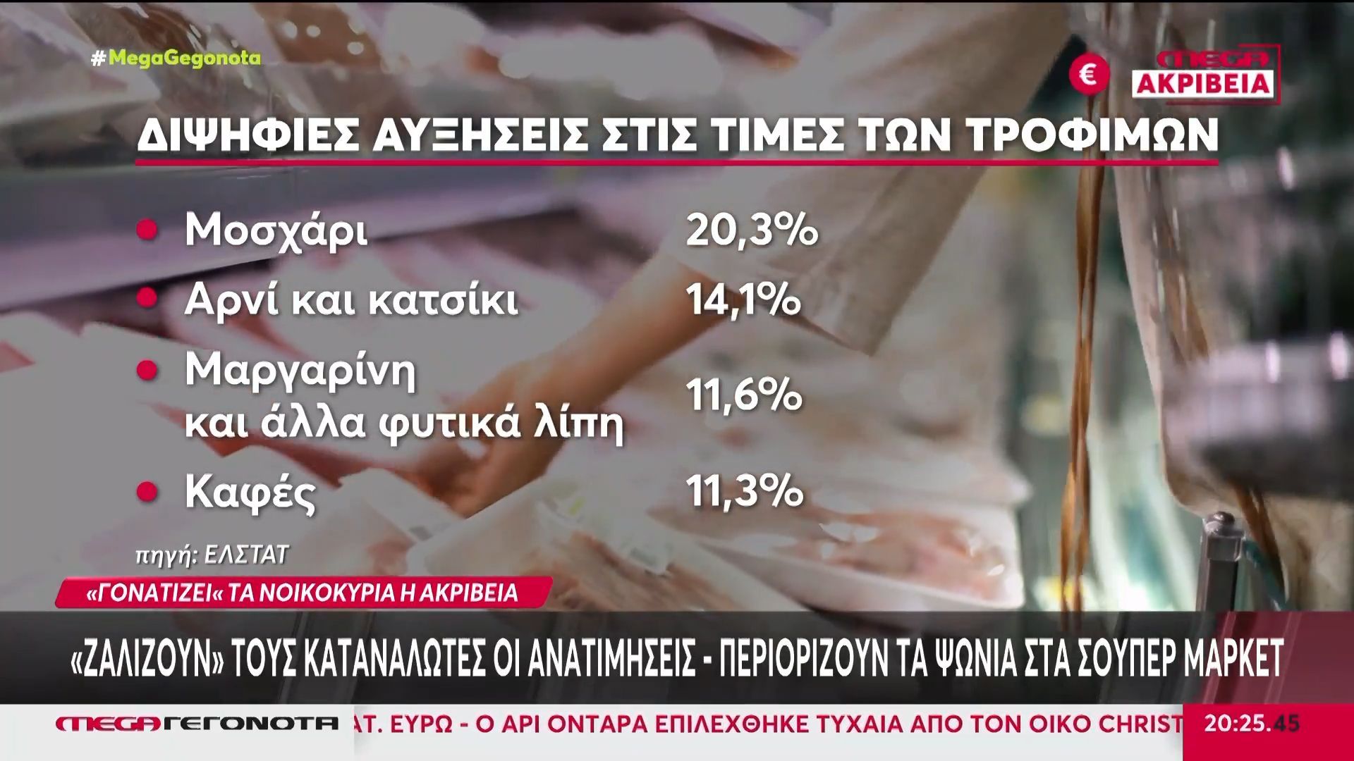 Ακρίβεια: «Ζαλίζουν» τους καταναλωτές οι ανατιμήσεις – Περιορίζουν τα ψώνια στα σούπερ μάρκετ