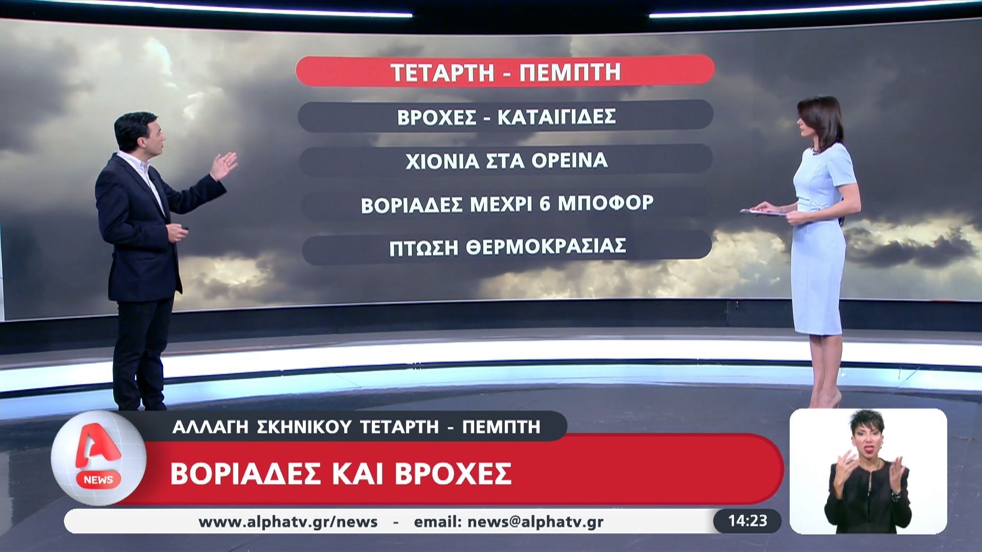 Αλλαγή σκηνικού Τετάρτη – Πέμπτη: Βοριάδες και βροχές