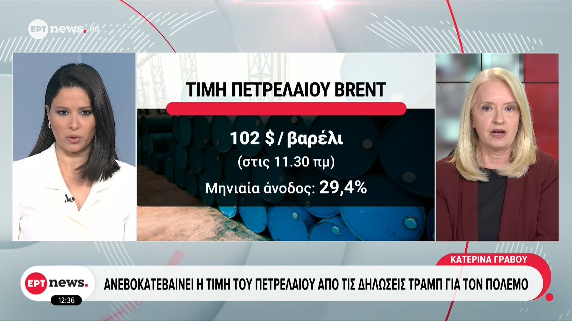 Ανεβοκατεβαίνει η τιμή του πετρελαίου από τις δηλώσεις Τραμπ για τον πόλεμο
