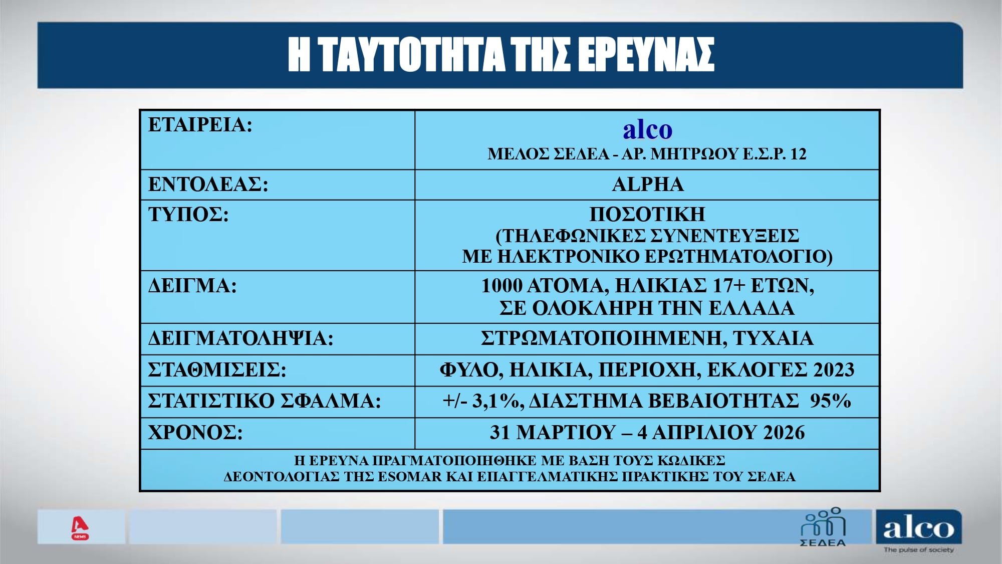 Δημοσκόπηση Alco