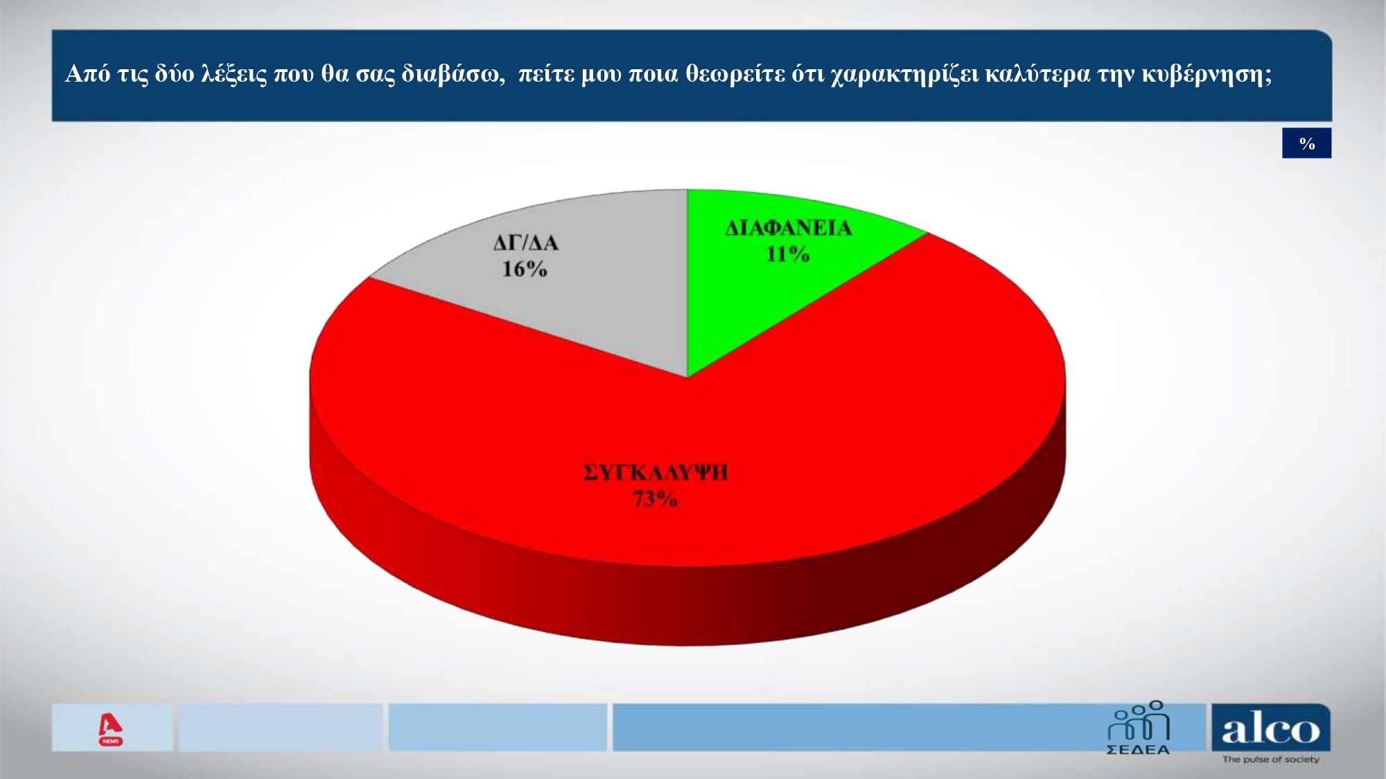 Δημοσκόπηση Alco
