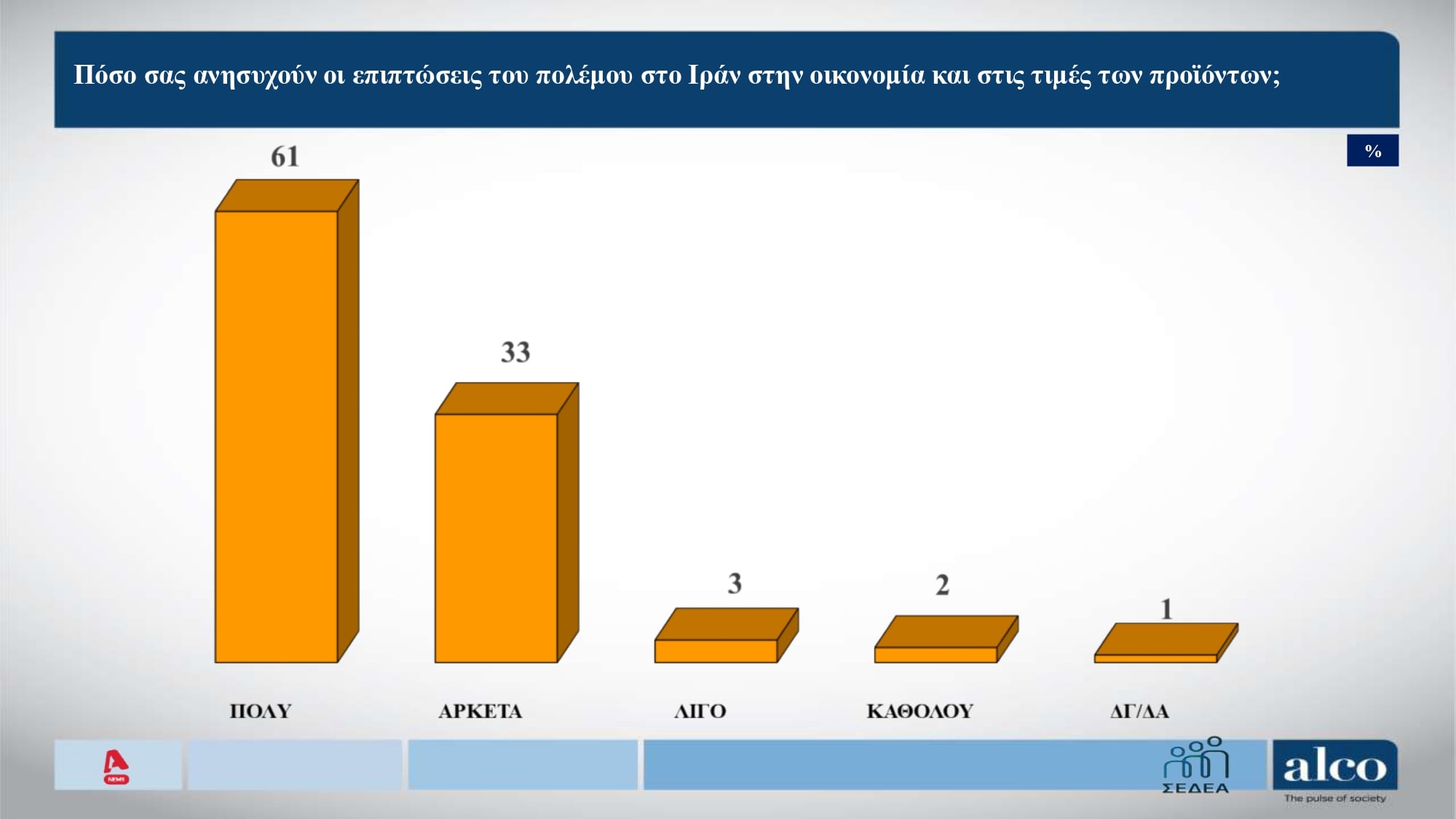 Δημοσκόπηση Alco
