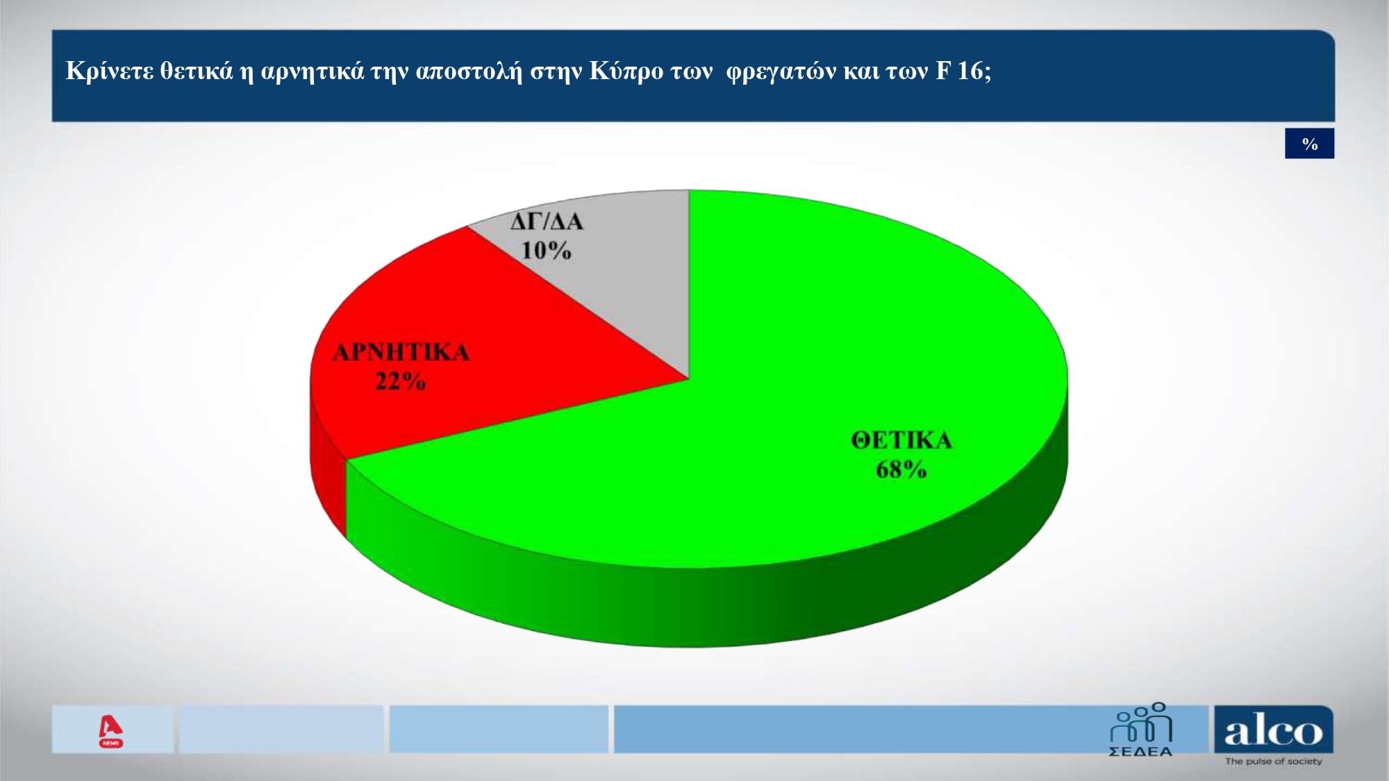 Δημοσκόπηση Alco