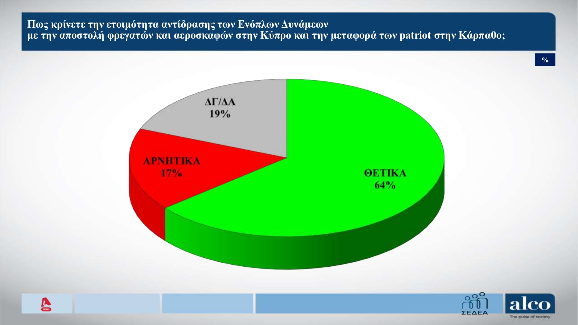 Δημοσκόπηση Alco