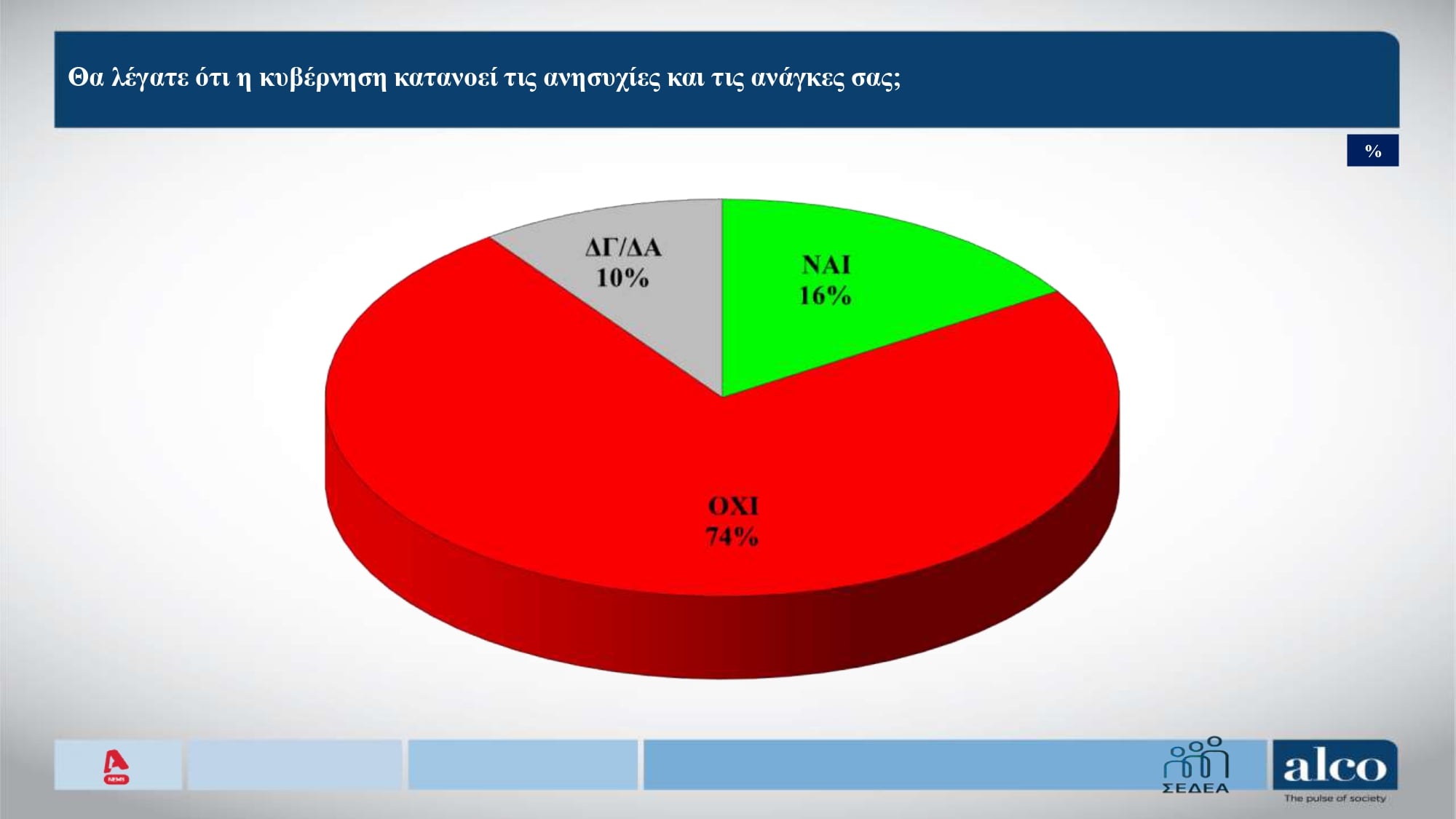 Δημοσκόπηση Alco