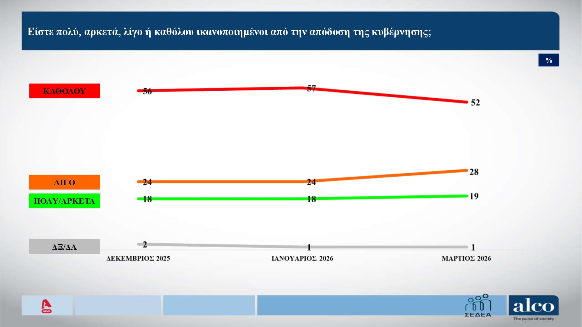 Δημοσκόπηση Alco