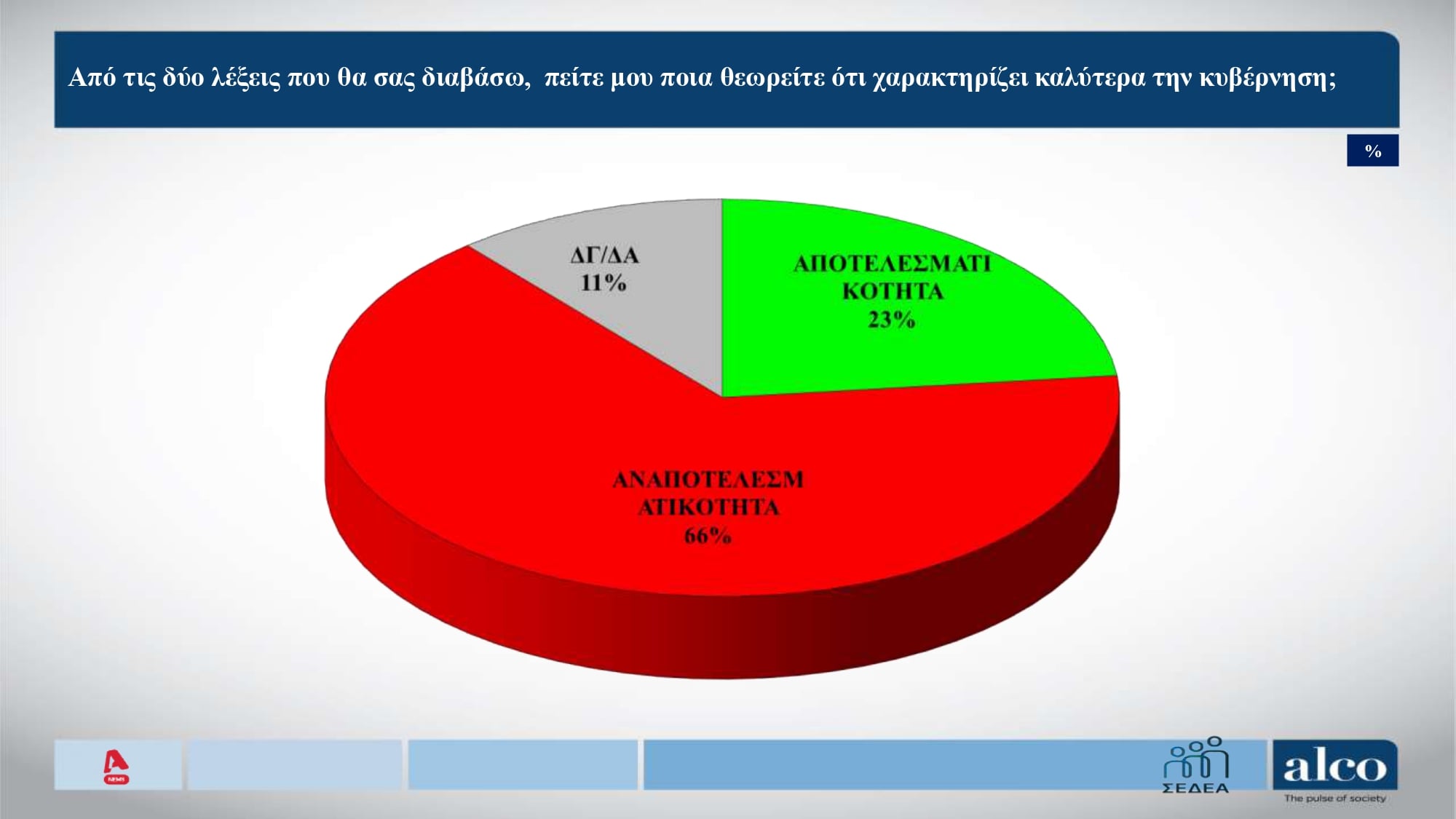 Δημοσκόπηση Alco