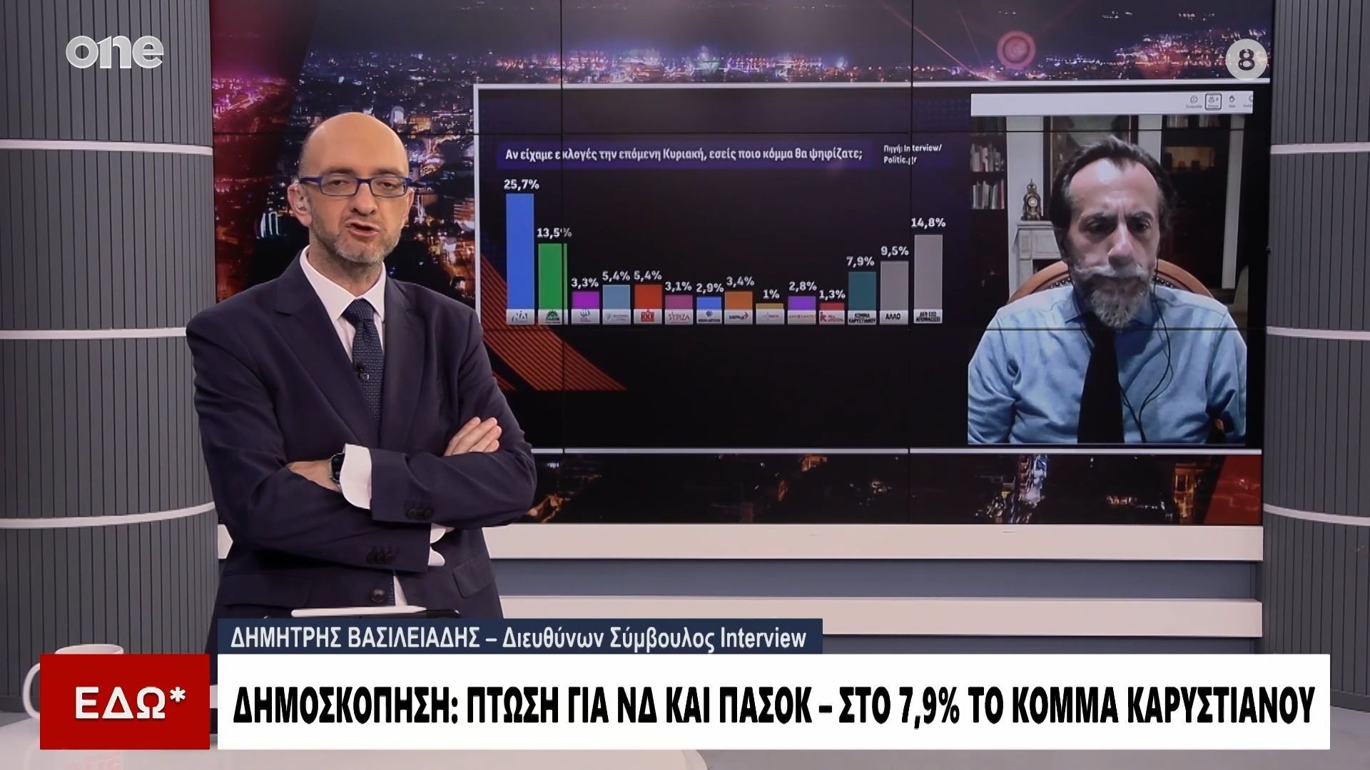 Δημοσκόπηση Interview: Η ΝΔ πληρώνει τον ΟΠΕΚΕΠΕ – Στο 7,9% το κόμμα Καρυστιανού