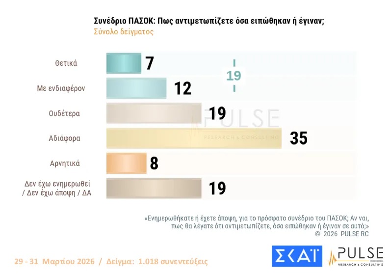 Δημοσκόπηση Pulse