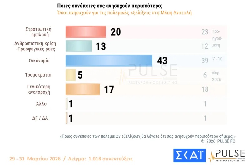 Δημοσκόπηση Pulse