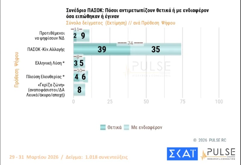 Δημοσκόπηση Pulse