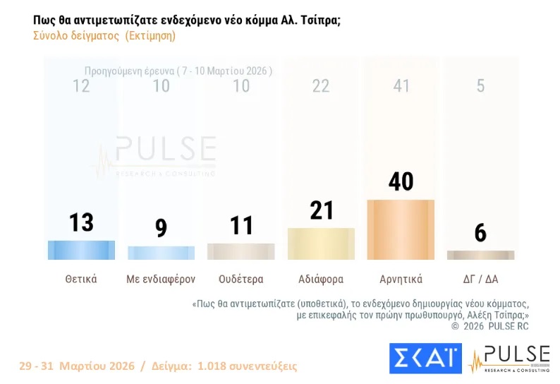 Δημοσκόπηση Pulse