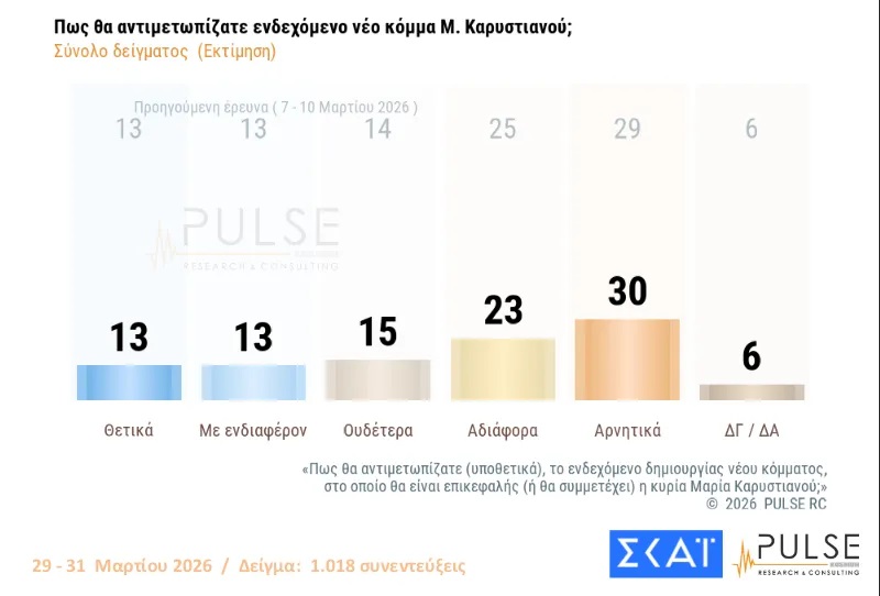 Δημοσκόπηση Pulse