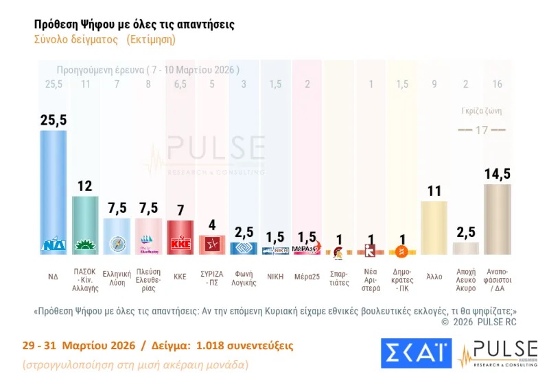Δημοσκόπηση Pulse