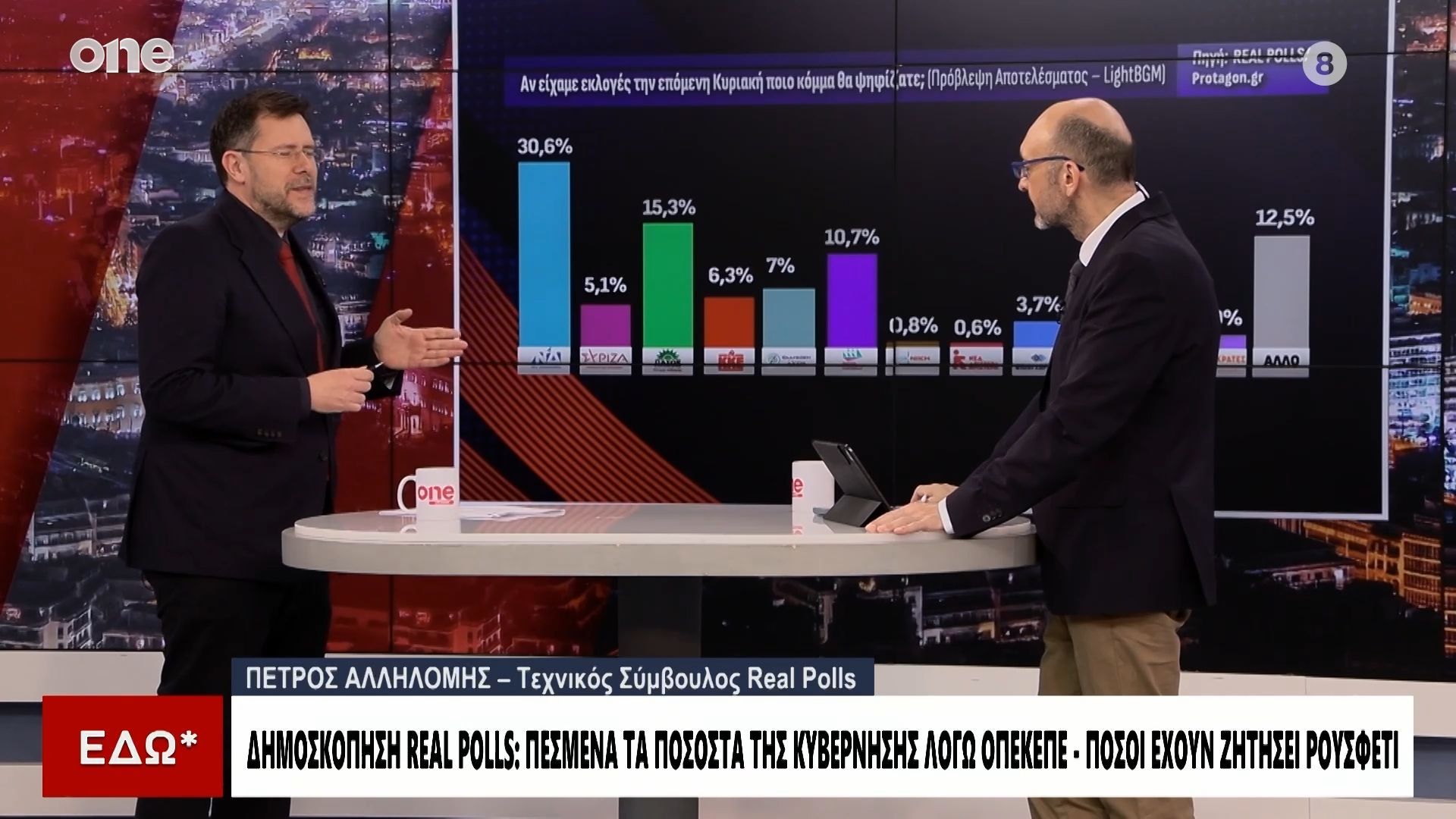 Δημοσκόπηση Real Polls: Πτώση για την ΝΔ λόγω του ΟΠΕΚΕΠΕ  – Ποια κόμματα επηρεάζει η Καρυστιανού