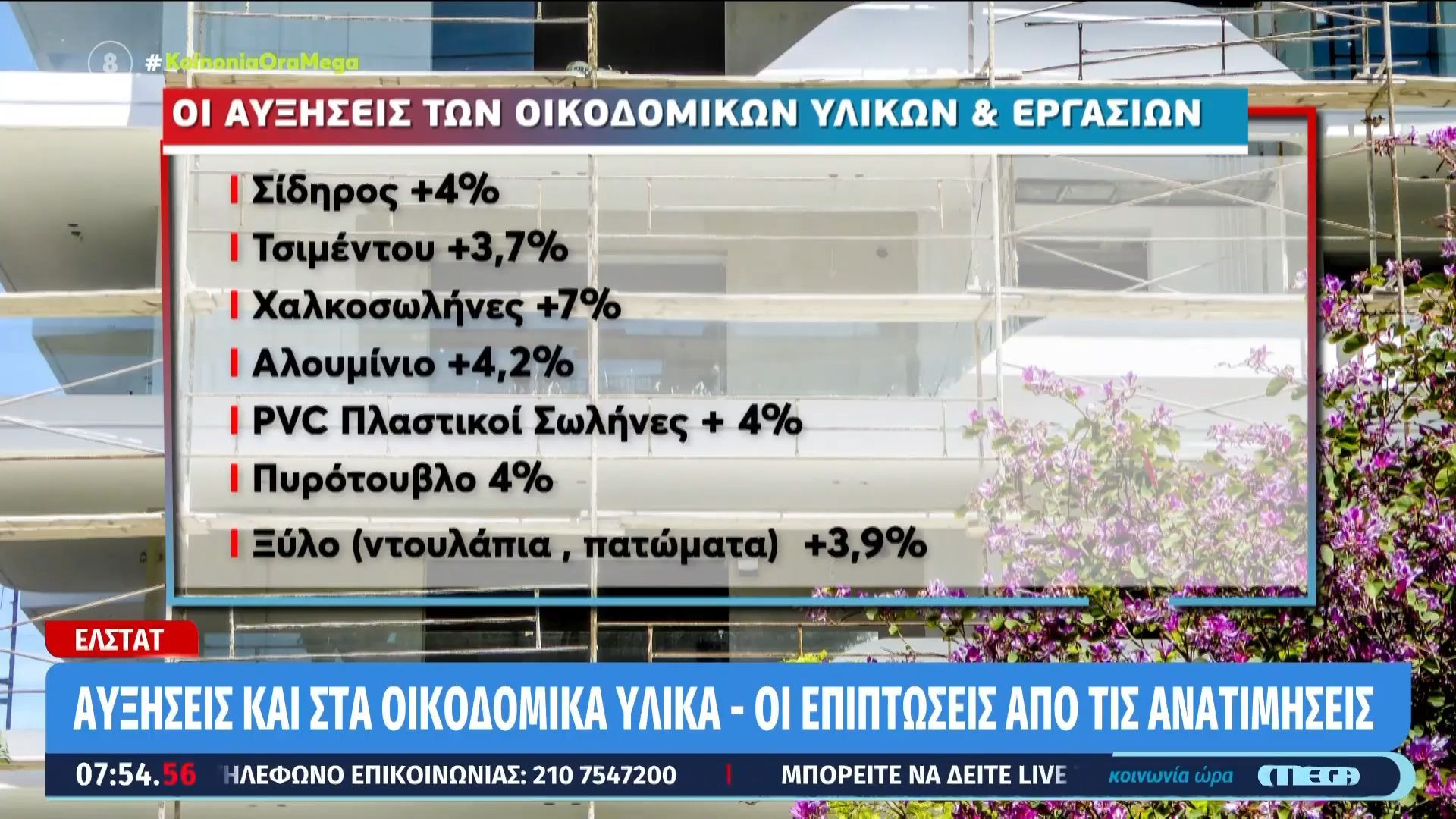 Αυξήσεις σε οικοδομικά υλικά & εργασίες, έως 20% ανέβηκαν οι μονώσεις – Στα ύψη το κόστος κατασκευής