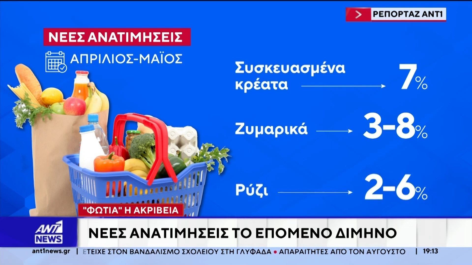 “Φωτιά” η ακριβεία: Νέες ανατιμήσεις το επόμενο δίμηνο