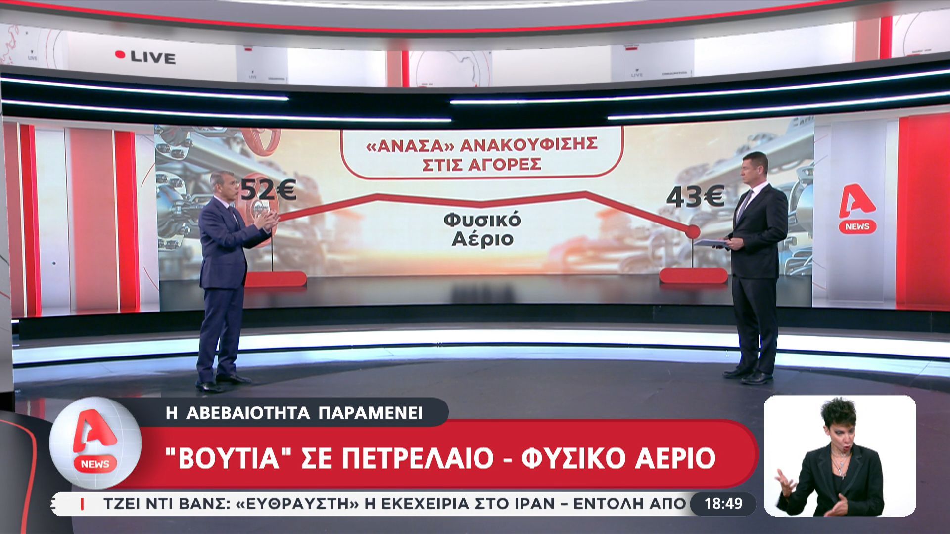 “Βουτιά” σε πετρέλαιο και φυσικό αέριο ενώ η αβεβαιότητα παραμένει