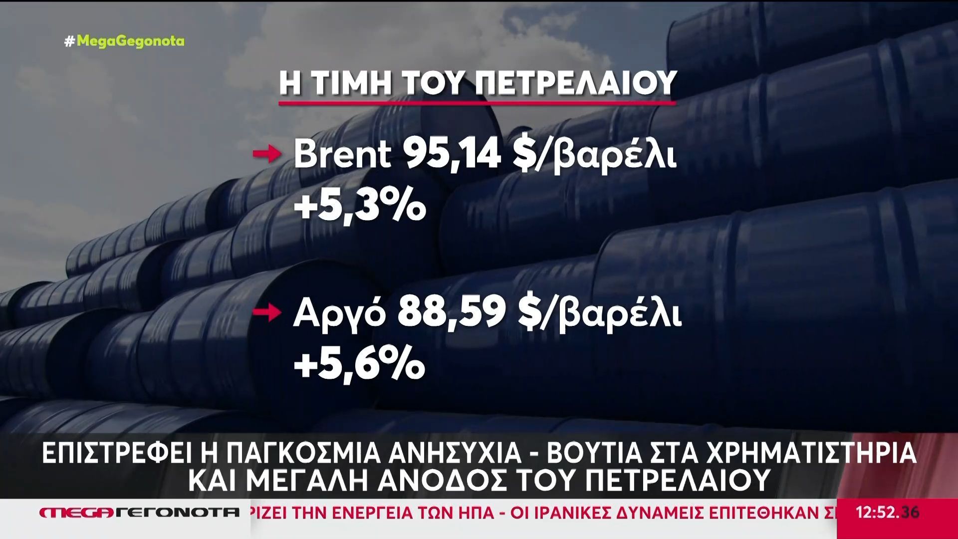 “Βουτιά” στα χρηματιστήρια και μεγάλη άνοδος της τιμής του πετρελαίου
