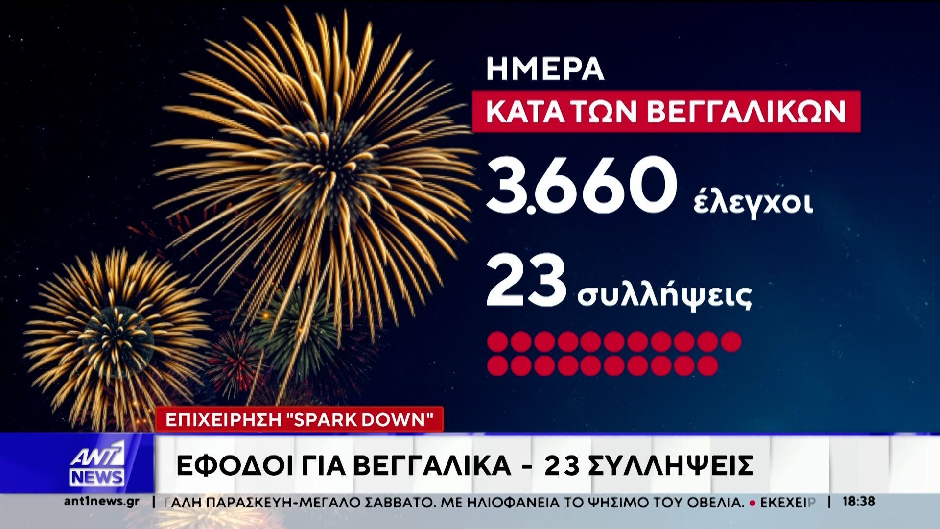 Έφοδοι της ΕΛΑΣ για βεγγαλικά