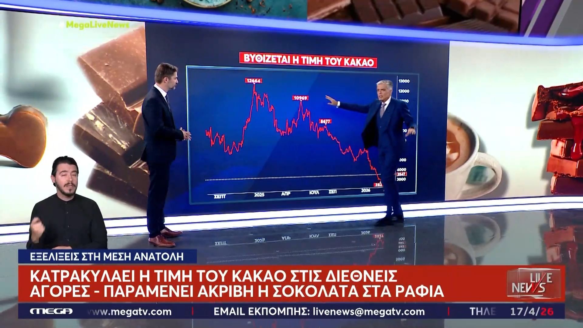 Εξελίξεις στη Μέση Ανατολή: Κατρακυλάει η τιμή του κακάο στις διεθνείς αγορές – Παραμένει ακριβή η σοκολάτα στα ράφια
