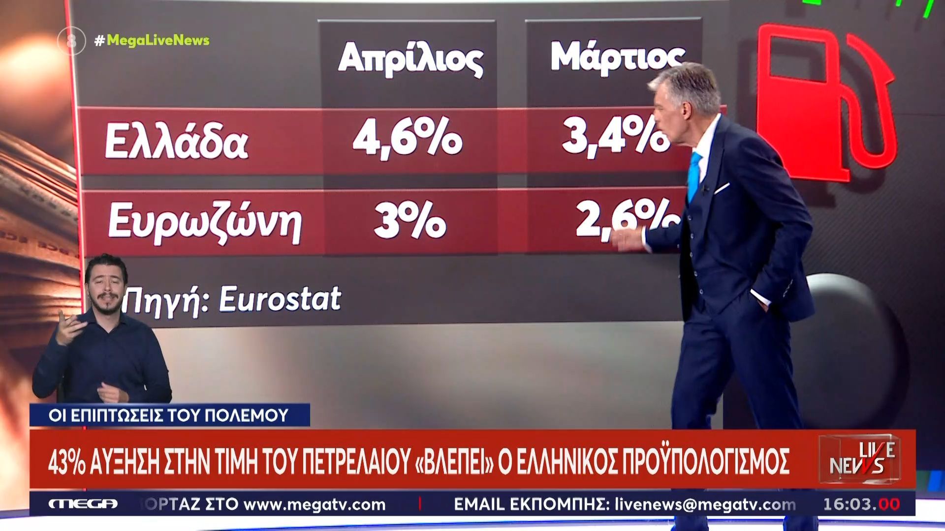 Εκτινάχθηκε ο πληθωρισμός στην Ελλάδα – Η 5η ακριβότερη στην Ευρωζώνη