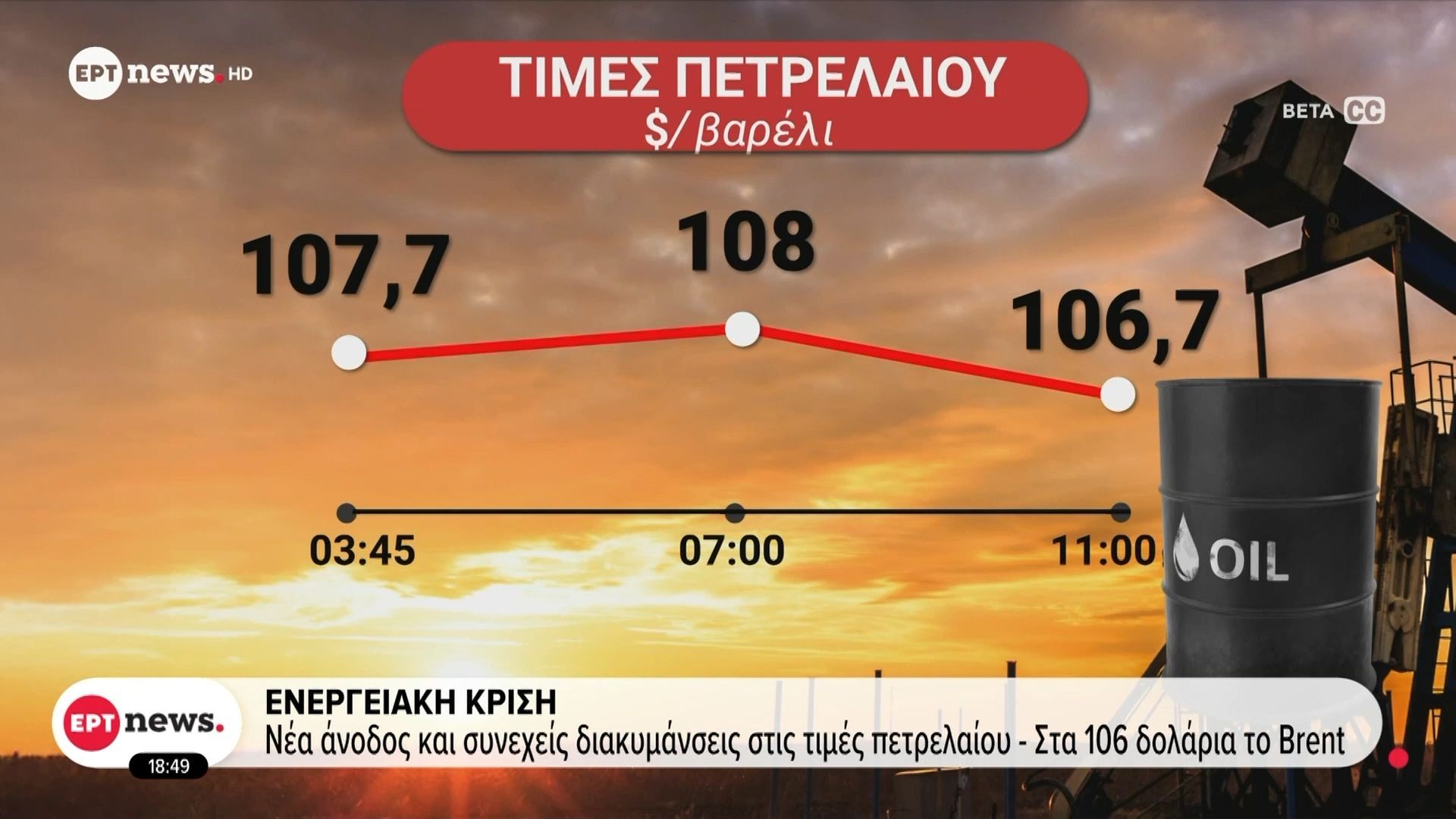 Ενεργειακή κρίση: Νέα άνοδος και συνεχείς διακυμάνσεις στις τιμές πετρελαίου – Στα 106 δολάρια το Brent