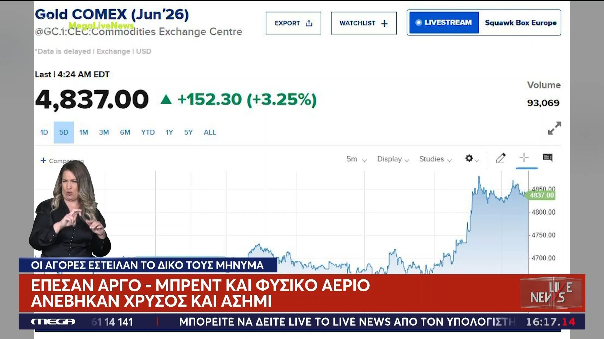 Έπεσαν αργό – Μπρεντ και φυσικό αέριο – Ανέβηκαν χρυσός και ασήμι