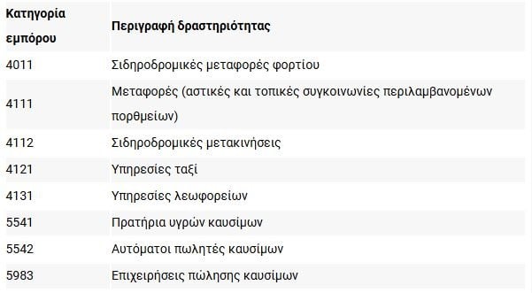 Fuel Pass: Η πλατφόρμα αποκαθίσταται σταδιακά μετά τις δυσλειτουργίες – Εγκρίθηκαν 15.500 πληρωμές σε μόλις μία ώρα