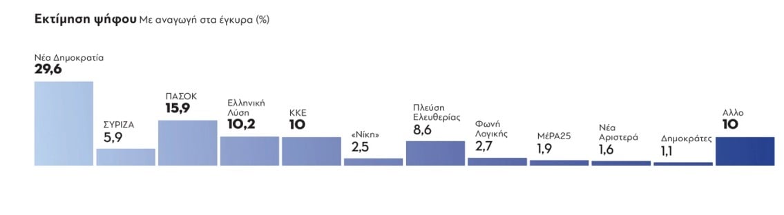 ΔΗΜΟΣΚΟΠΗΣΗ