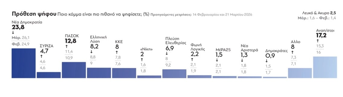 ΔΗΜΟΣΚΟΠΗΣΗ