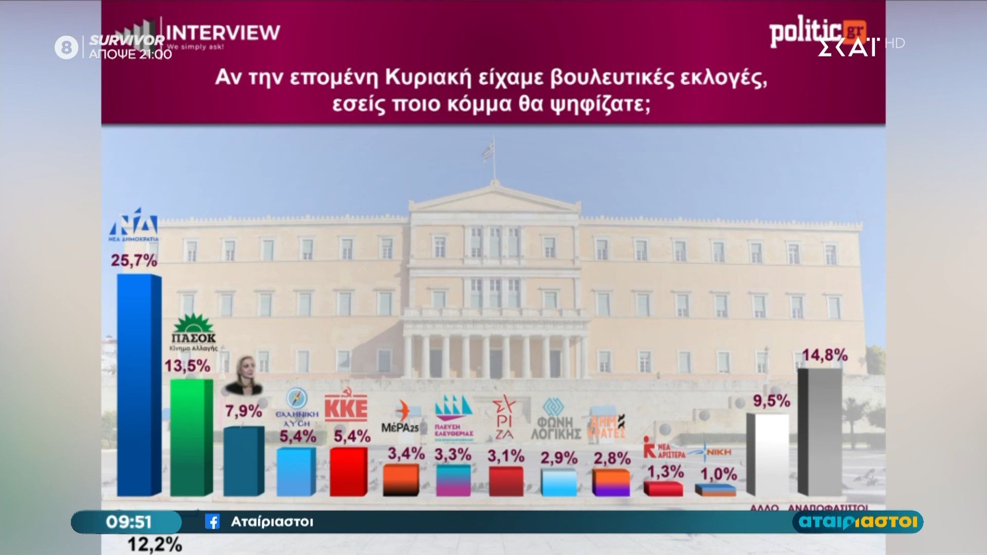 Η πρώτη δημοσκόπηση μετά το επίσημο νέο κόμμα της Μ. Καρυστιανού