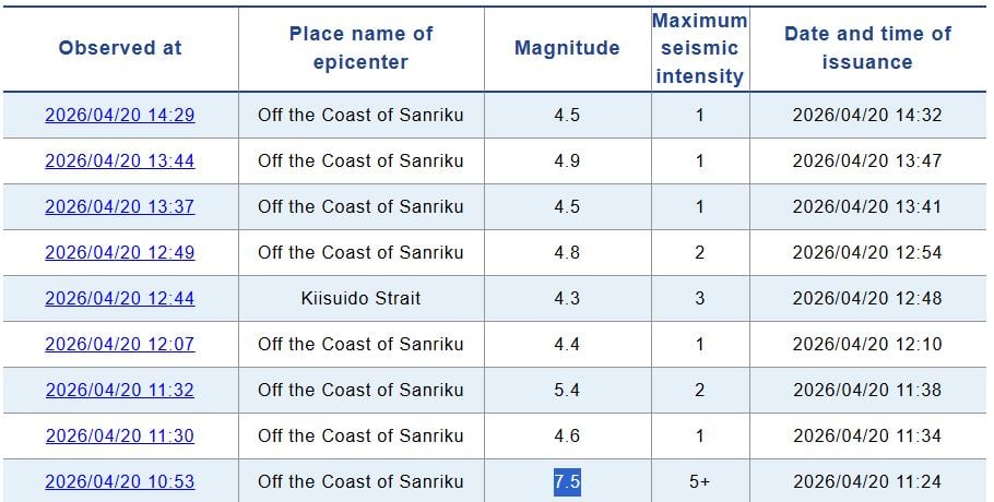 Ιαπωνία: Ανησυχία για «γιγαντοσεισμό» μετά τα 7,7 Ρίχτερ – Ο στρατός κινητοποιείται, μειώθηκε ο κίνδυνος τσουνάμι