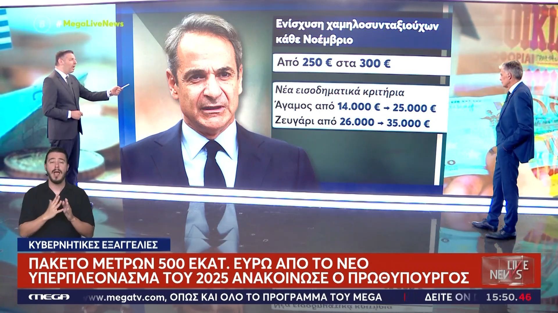 Κυβερνητικές εξαγγελίες: Πακέτο μέτρων 500 εκατ. ευρώ από το νέο υπερπλεόνασμα του 2025 ανακοίνωσε ο Πρωθυπουργός
