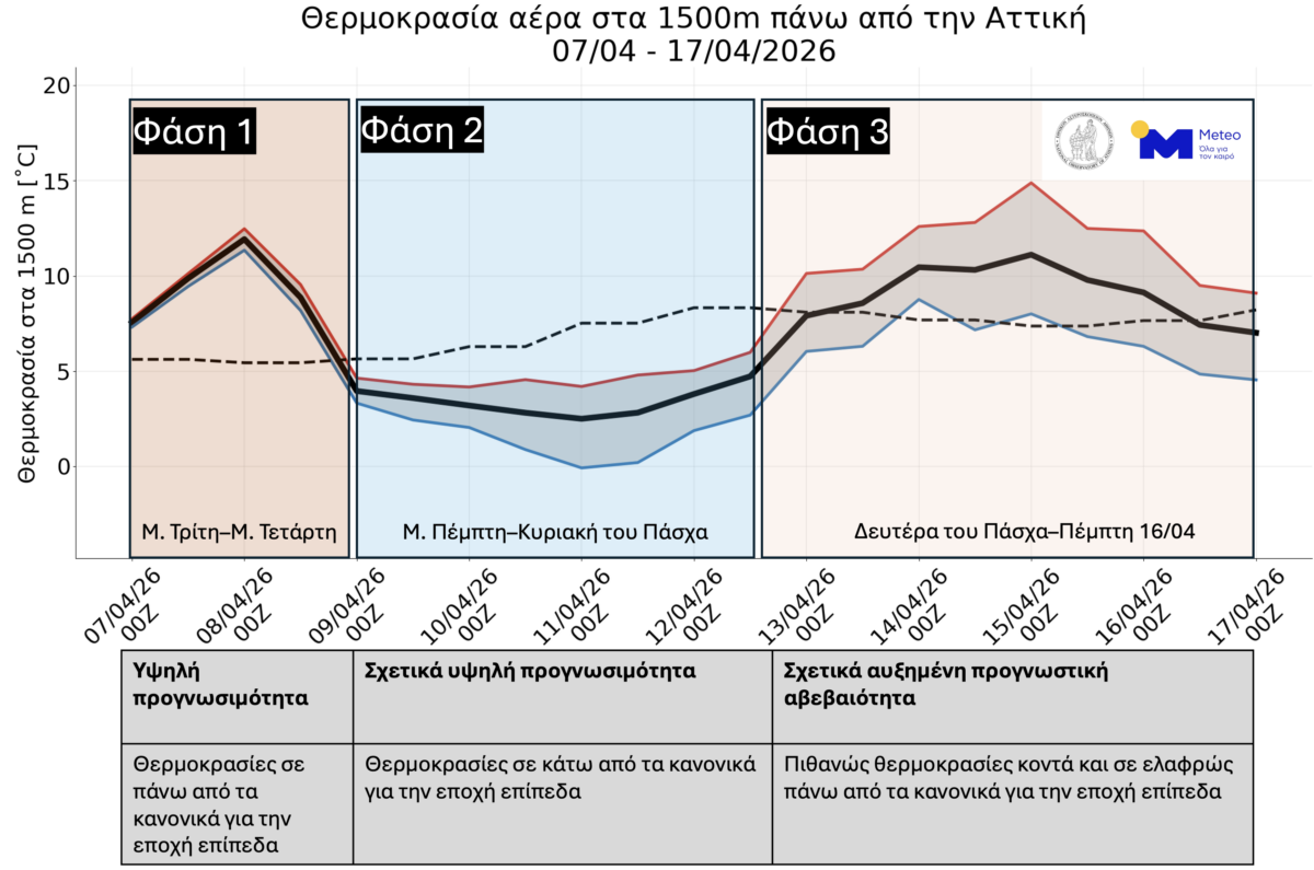 Καιρός Πάσχα: Δριμύ ψύχος και καταιγίδες την Ανάσταση, ανάκαμψη από Δευτέρα – Σε τρεις φάσεις η μεταβολή της θερμοκρασίας