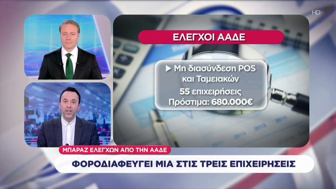 Μπαράζ ελέγχων από την ΑΑΔΕ – Φοροδιαφεύγει μία στις τρεις επιχειρήσεις