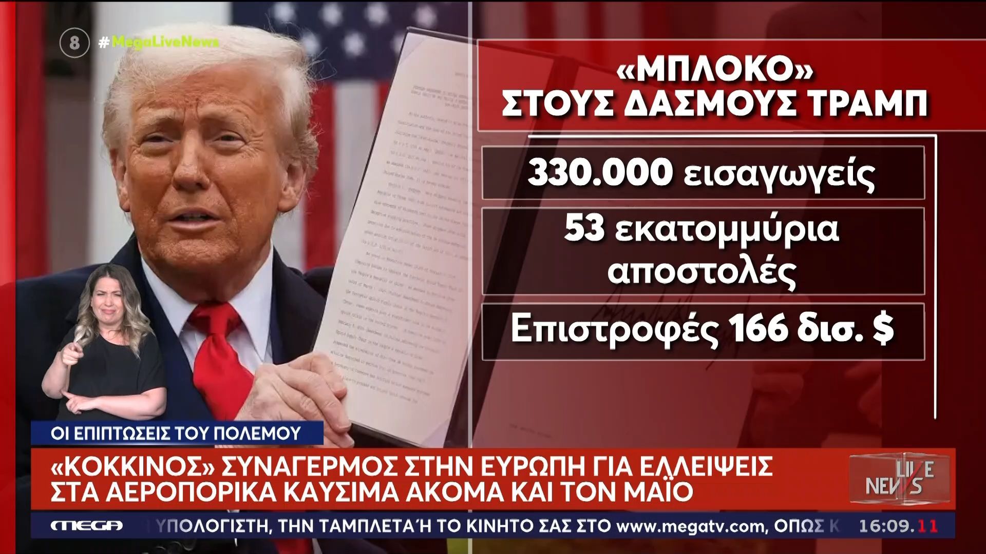 «Μπλόκο» στους δασμούς Τραμπ – Πρέπει να επιστρέψει 166 δις δολάρια!