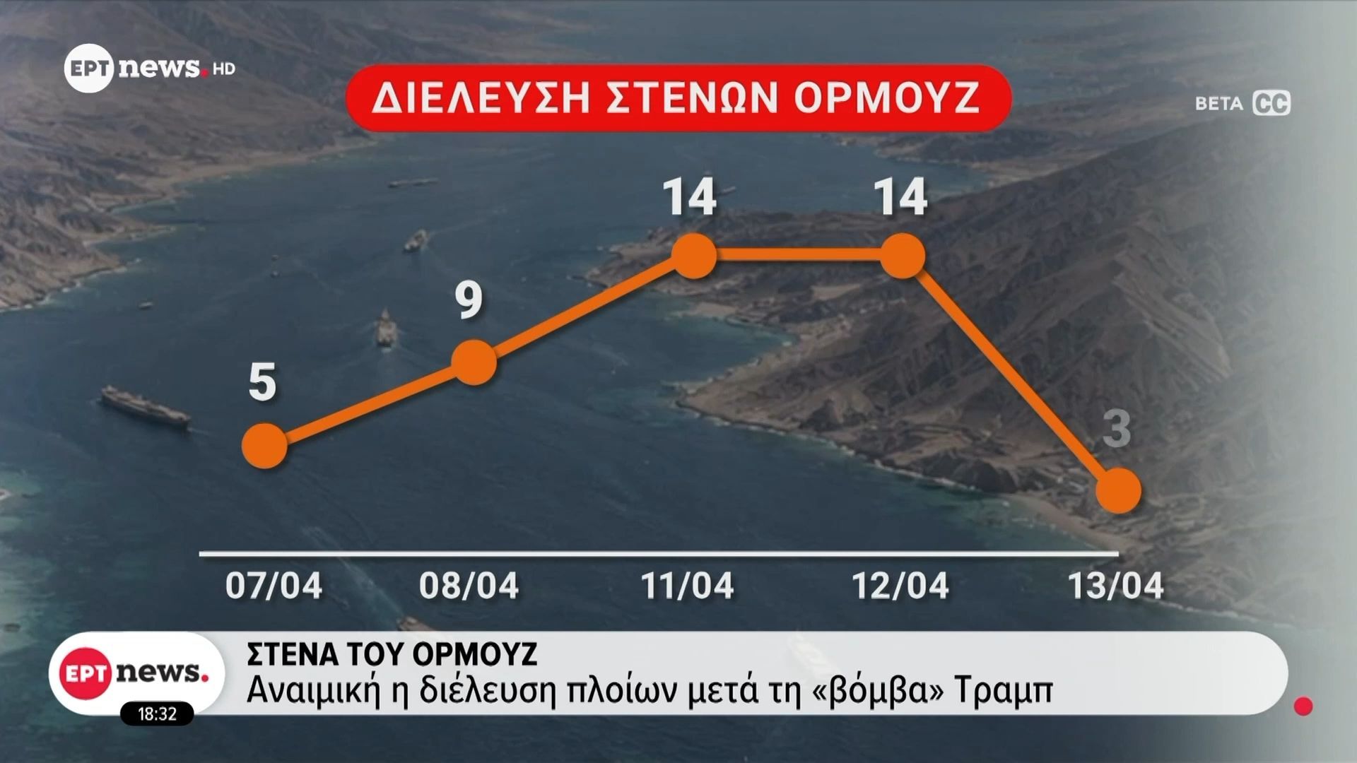 «Μπλόκο» Τραμπ στο Ορμούζ: Για σοβαρές παρενέργειες προειδοποιούν οι αναλυτές – Εκτινάχθηκε το μπρεντ