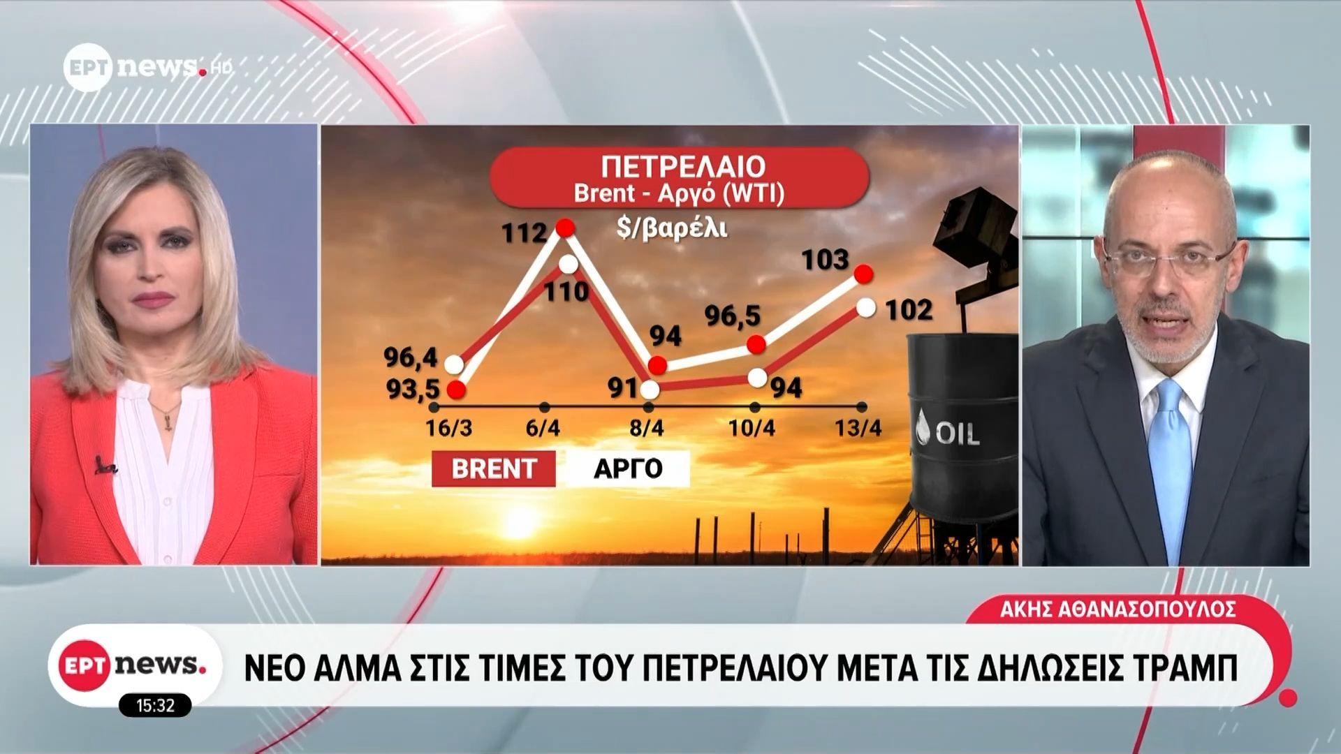 Νέο άλμα στις τιμές του πετρελαίου μετά τις δηλώσεις Τραμπ – Σε πτώση οι ασιατικές αγορές