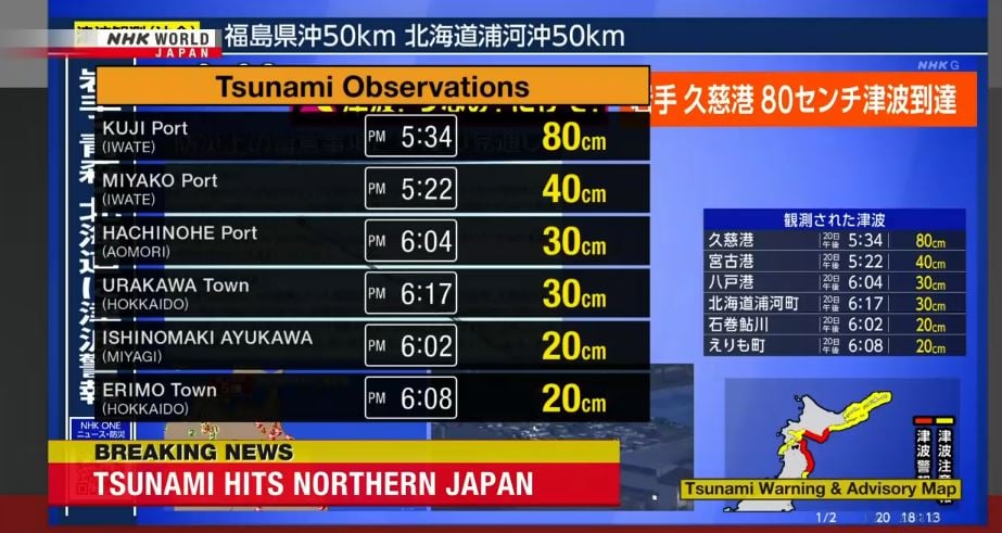 Σεισμός 7,5 ρίχτερ στην Ιαπωνία: Τσουνάμι 80 εκατοστών χτύπησαν τις ακτές – Αναφορές για «ανθρώπινες απώλειες και καταστροφές»