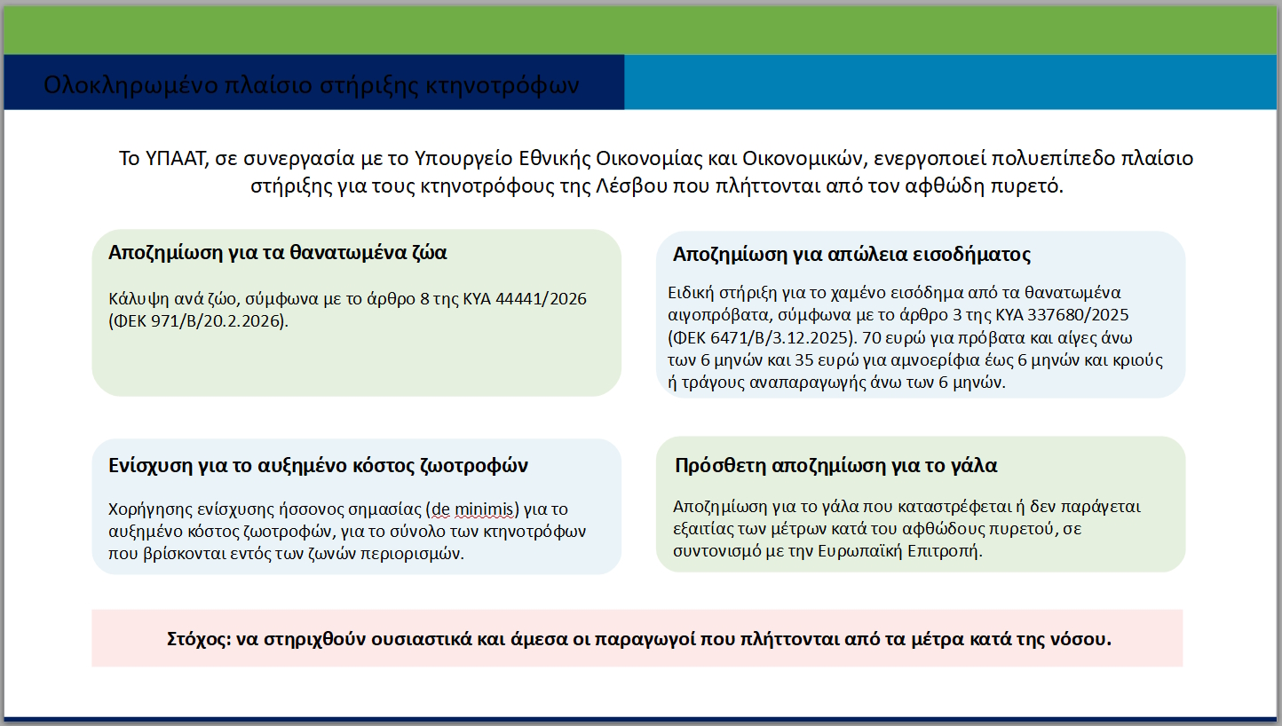 Live η συνέντευξη Τύπου του ΥΠΑΑΤ για την εξέλιξη του αφθώδους πυρετού στη Λέσβο