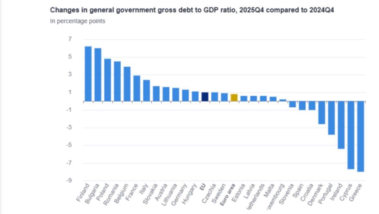 Δημόσιο χρέος: Πόσο έχει συρρικνωθεί από το 2020 και έπειτα στην Ελλάδα – Ανακαλύψτε πίνακες