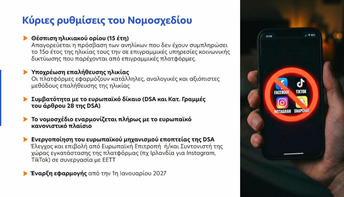 Απαγορεύεται η πρόσβαση ανηλίκων κάτω των 15 στα social media: Φραγή σε Snapchat, TikTok, Instagram και Facebook – Πώς θα επιβεβαιώνεται η ηλικία