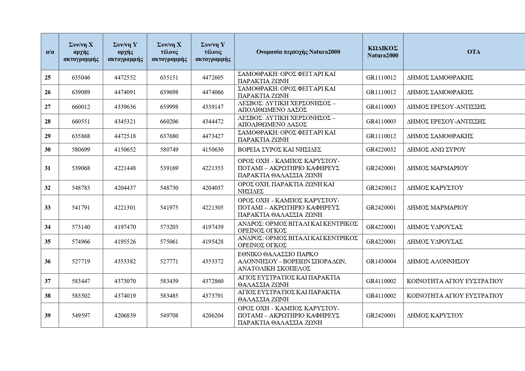 Κρυμμένες ακτές: Ο κατάλογος με τις 251 τοποθεσίες για το 2026