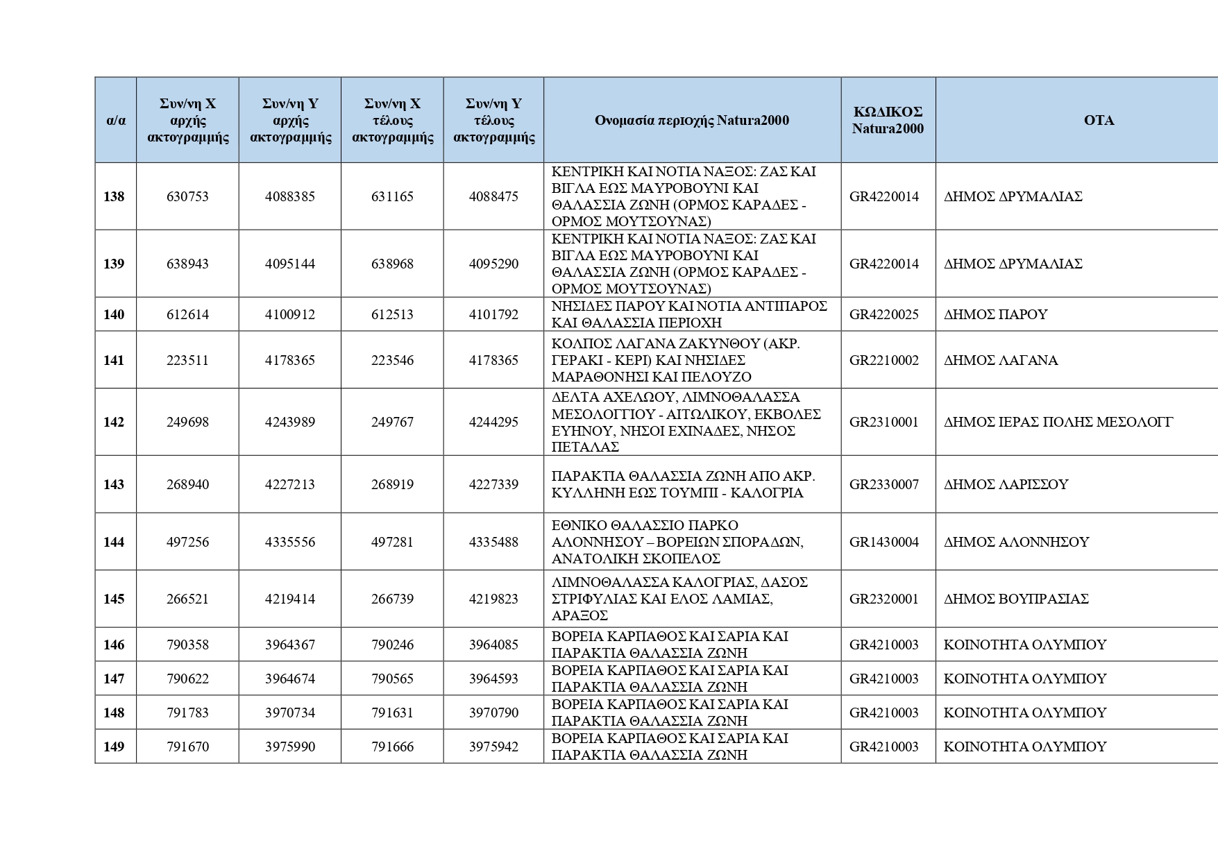 Κρυμμένες ακτές: Ο κατάλογος με τις 251 τοποθεσίες για το 2026