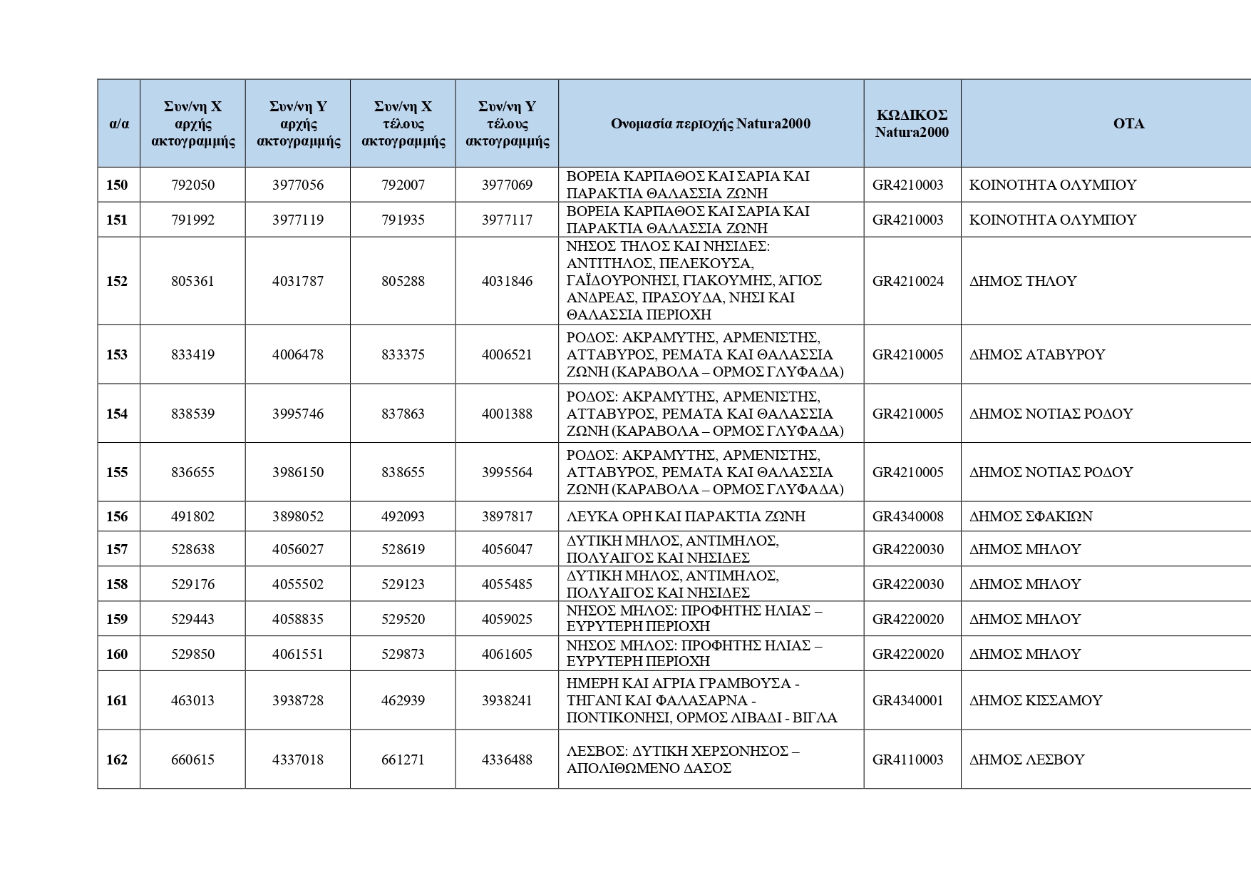 Κρυμμένες ακτές: Ο κατάλογος με τις 251 τοποθεσίες για το 2026