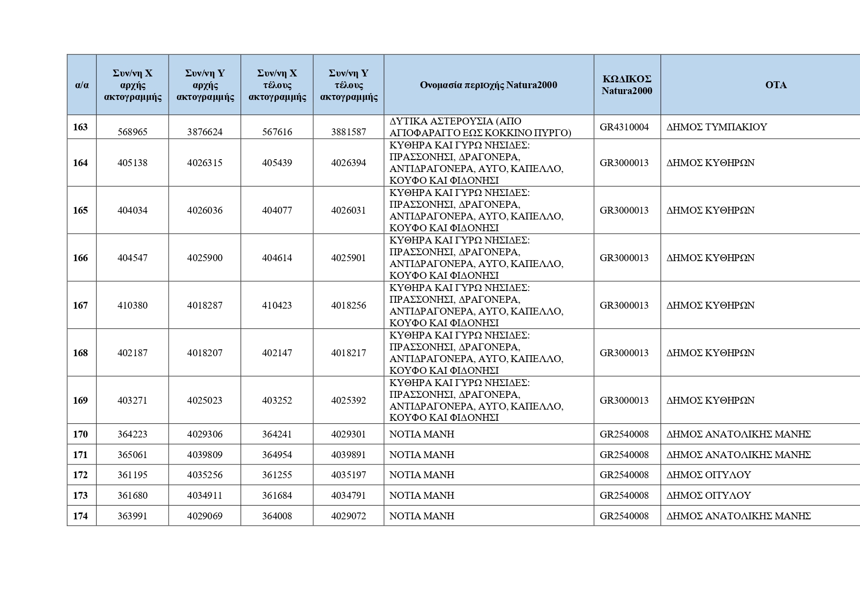 Κρυμμένες ακτές: Ο κατάλογος με τις 251 τοποθεσίες για το 2026