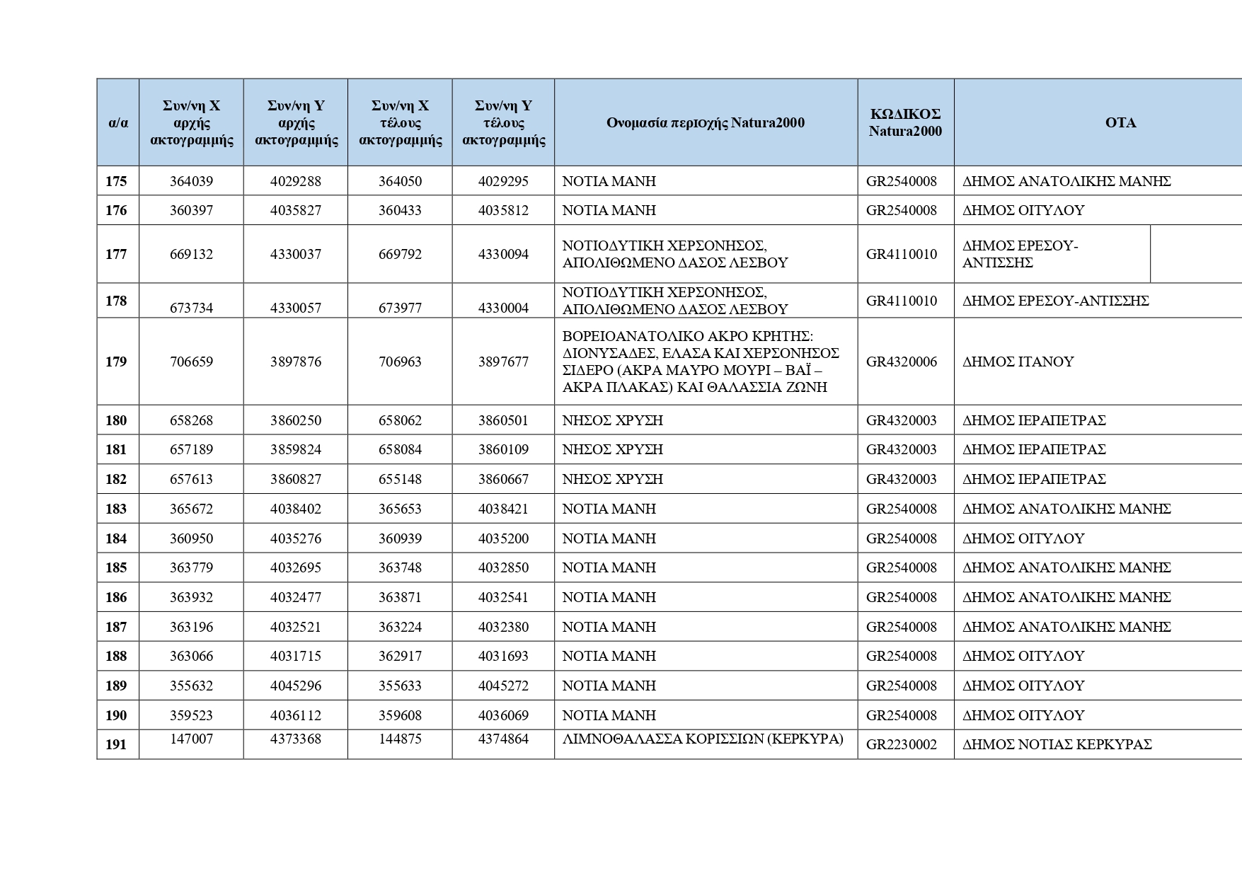 Κρυμμένες ακτές: Ο κατάλογος με τις 251 τοποθεσίες για το 2026